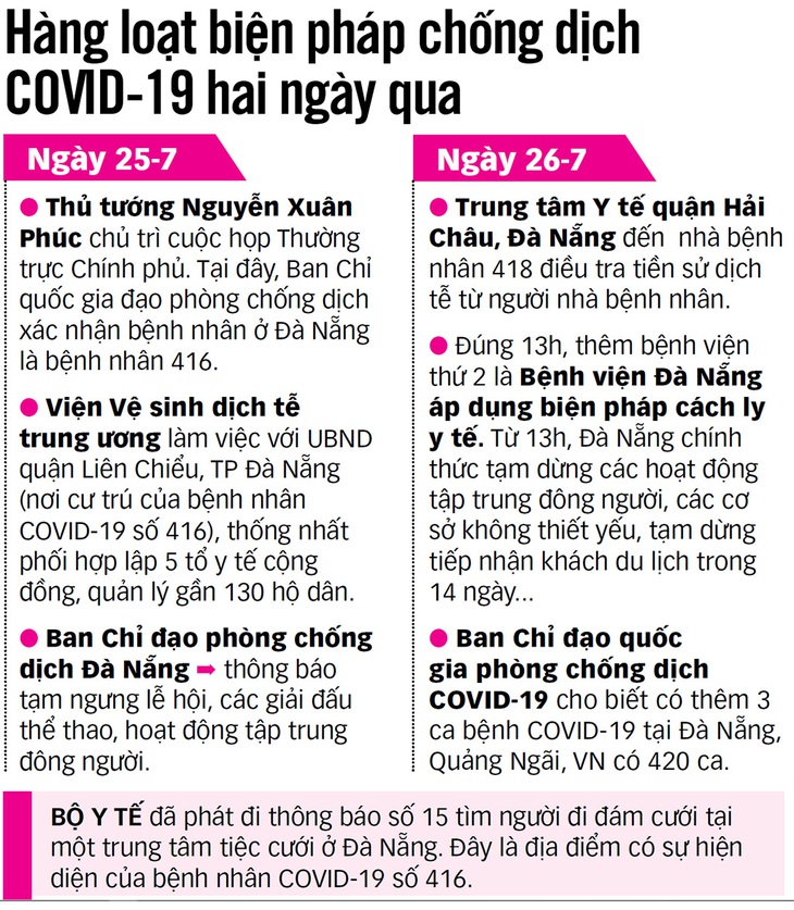 Phòng chống COVID-19 lây nhiễm cộng đồng: Nhiều biện pháp lần đầu áp dụng - Ảnh 2.