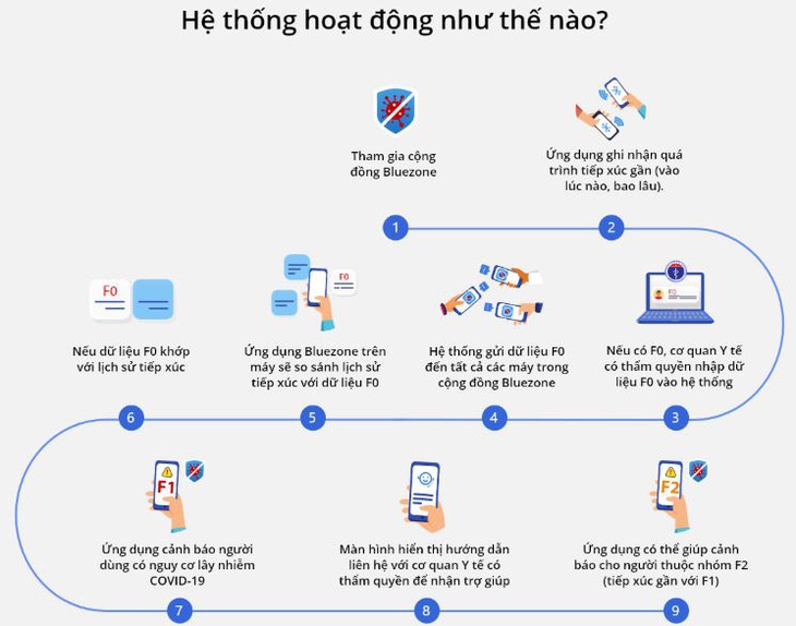 Đà Nẵng thông tin về địa điểm bệnh nhân 416 dự tiệc cưới trưa 18-7 - Ảnh 2.