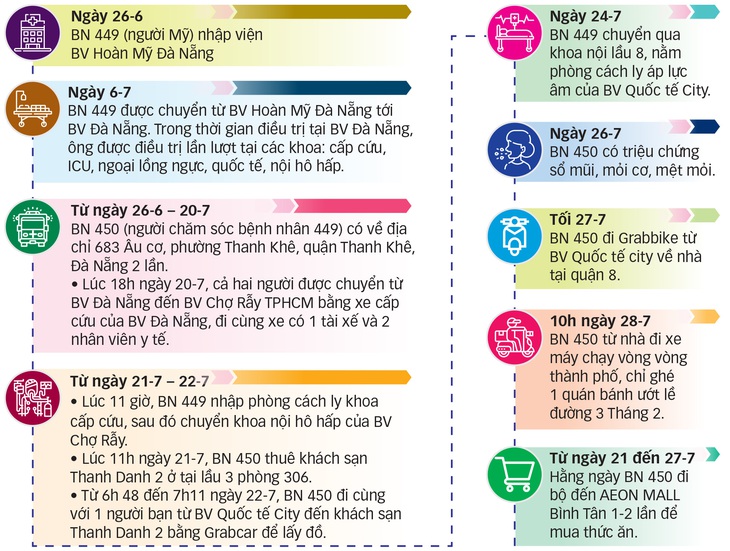 Quyết liệt ngăn dịch lây lan - Ảnh 2.