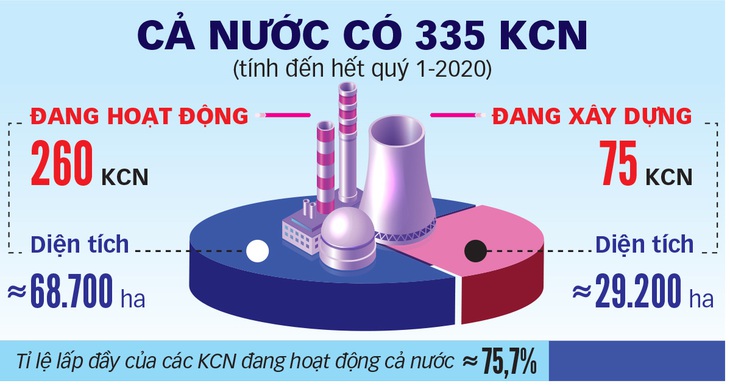 Gấp rút dọn đất đón nhà đầu tư - Ảnh 3.