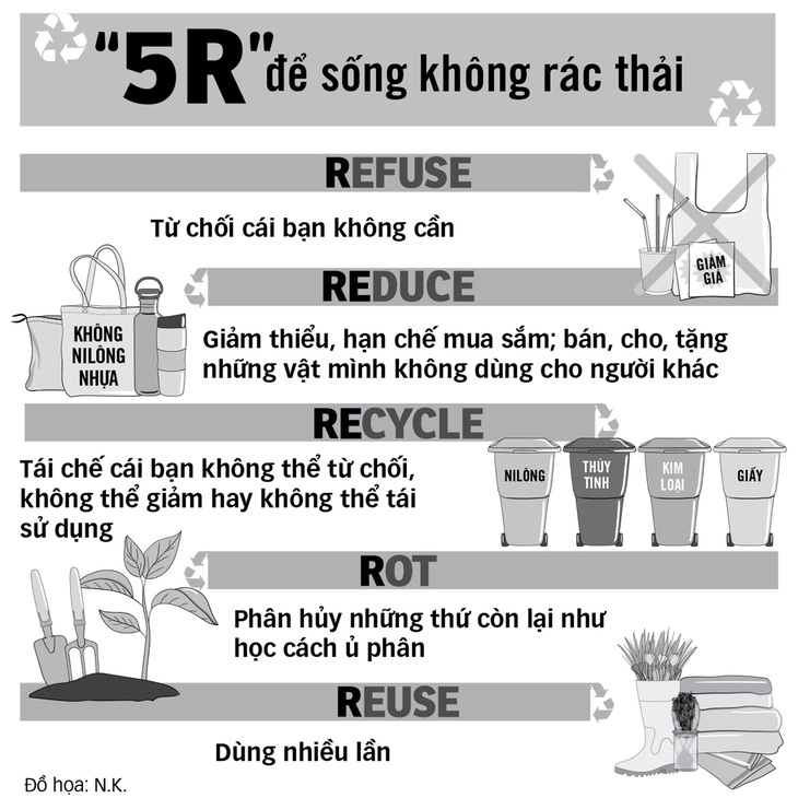 Đảo không nilông thành điểm đến không rác - Ảnh 4.