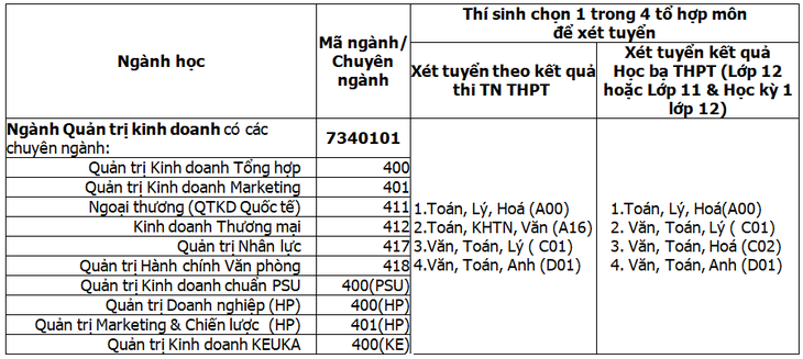 bảng ngành