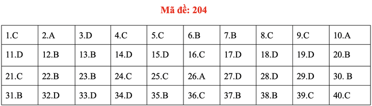 Đề và bài giải môn vật lý kỳ thi tốt nghiệp THPT 2020 - Ảnh 8.