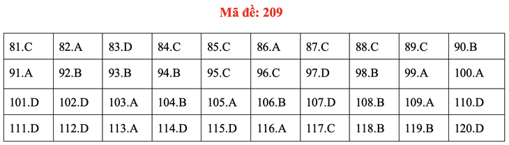 Đề và bài giải môn sinh kỳ thi tốt nghiệp THPT 2020 - đủ 24 mã đề - Ảnh 13.