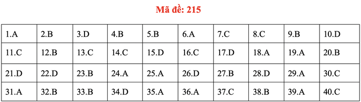 Đề và bài giải môn vật lý kỳ thi tốt nghiệp THPT 2020 - Ảnh 15.