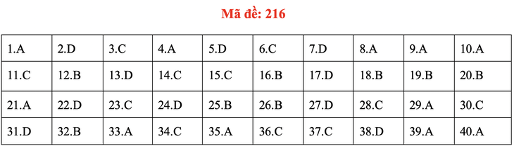 Đề và bài giải môn vật lý kỳ thi tốt nghiệp THPT 2020 - Ảnh 16.