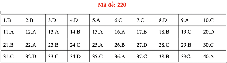 Đề và bài giải môn vật lý kỳ thi tốt nghiệp THPT 2020 - Ảnh 19.