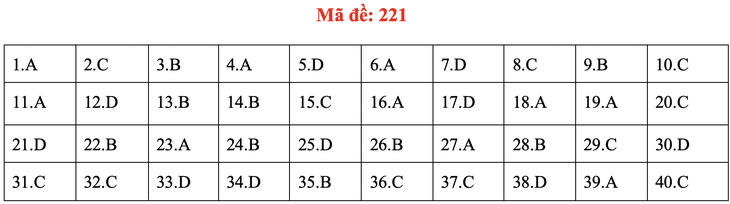 Đề và bài giải môn vật lý kỳ thi tốt nghiệp THPT 2020 - Ảnh 20.