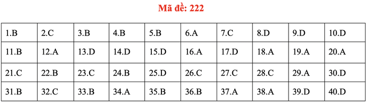 Đề và bài giải môn vật lý kỳ thi tốt nghiệp THPT 2020 - Ảnh 21.