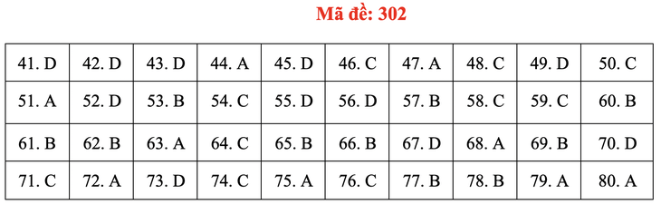 Đề và bài giải môn địa lí kỳ thi tốt nghiệp THPT 2020 - đủ 24 mã đề - Ảnh 6.