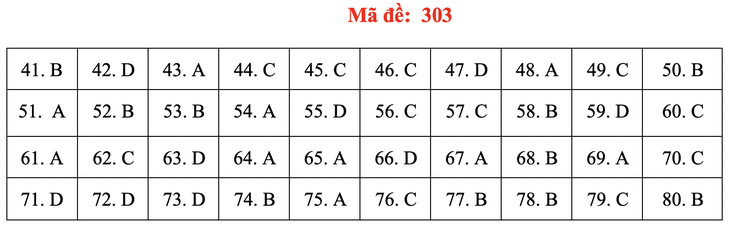 Đề và bài giải môn địa lí kỳ thi tốt nghiệp THPT 2020 - đủ 24 mã đề - Ảnh 7.