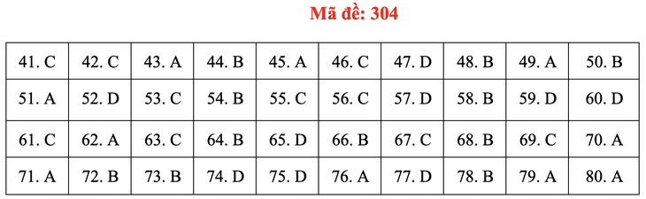 Đề và bài giải môn địa lí kỳ thi tốt nghiệp THPT 2020 - đủ 24 mã đề - Ảnh 8.