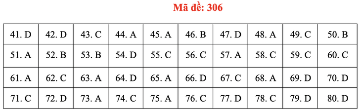 Đề và bài giải môn địa lí kỳ thi tốt nghiệp THPT 2020 - đủ 24 mã đề - Ảnh 10.