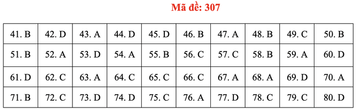 Đề và bài giải môn địa lí kỳ thi tốt nghiệp THPT 2020 - đủ 24 mã đề - Ảnh 11.