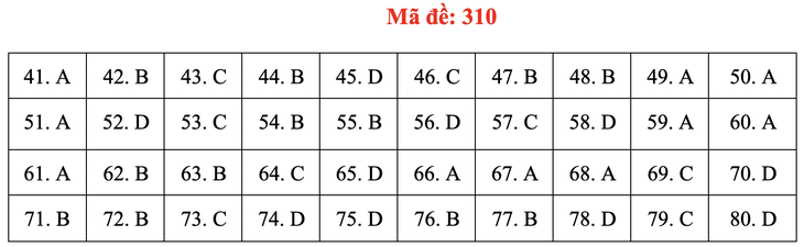 Đề và bài giải môn địa lí kỳ thi tốt nghiệp THPT 2020 - đủ 24 mã đề - Ảnh 14.