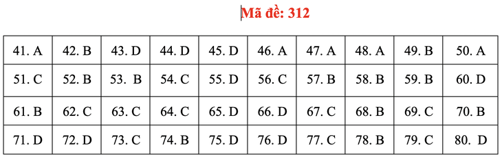 Đề và bài giải môn địa lí kỳ thi tốt nghiệp THPT 2020 - đủ 24 mã đề - Ảnh 16.