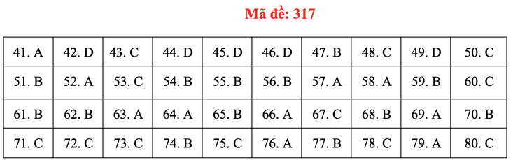 Đề và bài giải môn địa lí kỳ thi tốt nghiệp THPT 2020 - đủ 24 mã đề - Ảnh 21.