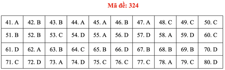 Đề và bài giải môn địa lí kỳ thi tốt nghiệp THPT 2020 - đủ 24 mã đề - Ảnh 28.