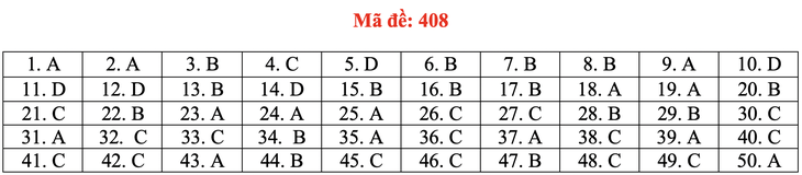 Đề và bài giải tiếng Anh kỳ thi tốt nghiệp THPT 2020 - đủ 24 mã đề - Ảnh 13.