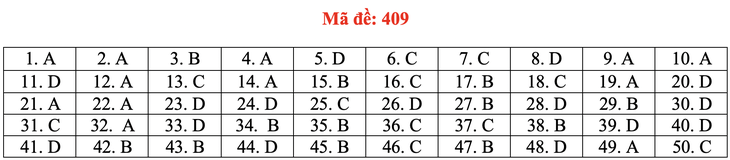 Đề và bài giải tiếng Anh kỳ thi tốt nghiệp THPT 2020 - đủ 24 mã đề - Ảnh 14.