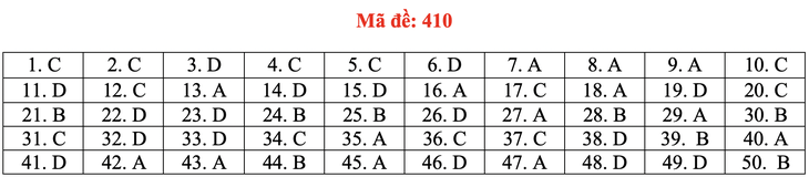 Đề và bài giải tiếng Anh kỳ thi tốt nghiệp THPT 2020 - đủ 24 mã đề - Ảnh 15.