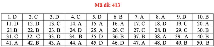 Đề và bài giải tiếng Anh kỳ thi tốt nghiệp THPT 2020 - đủ 24 mã đề - Ảnh 18.