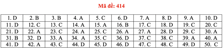 Đề và bài giải tiếng Anh kỳ thi tốt nghiệp THPT 2020 - đủ 24 mã đề - Ảnh 19.