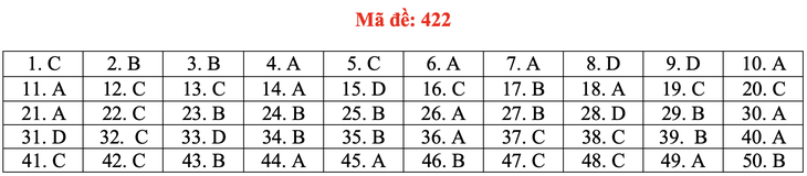 Đề và bài giải tiếng Anh kỳ thi tốt nghiệp THPT 2020 - đủ 24 mã đề - Ảnh 27.