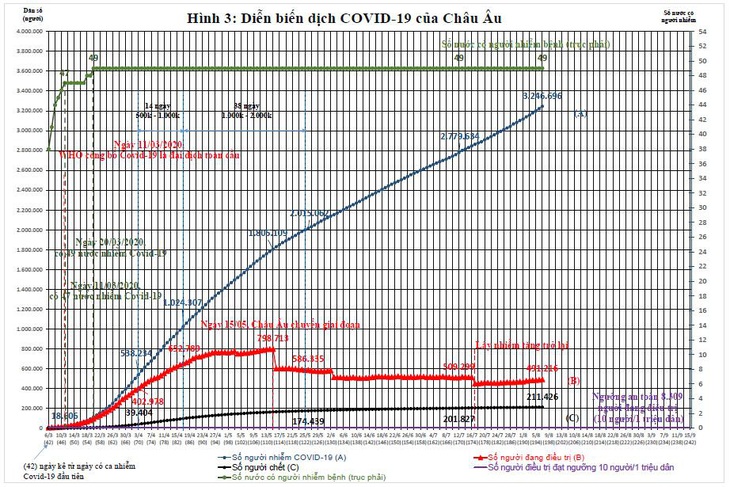 Việt Nam nên làm gì với làn sóng thứ 2 của dịch COVID-19? - Ảnh 4.