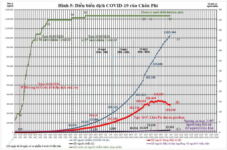 Việt Nam nên làm gì với làn sóng thứ 2 của dịch COVID-19? - Ảnh 6.