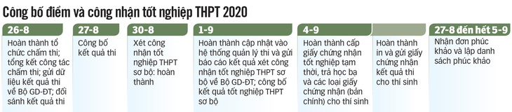 Đáp án môn GDCD kỳ thi tốt nghiệp THPT 2020 - Ảnh 3.