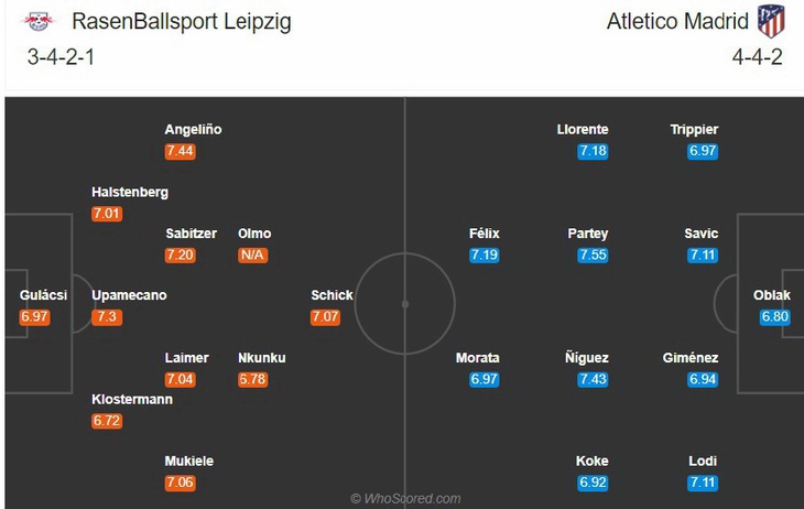 Leipzig - Atletico: Cuộc đấu khó lường - Ảnh 2.