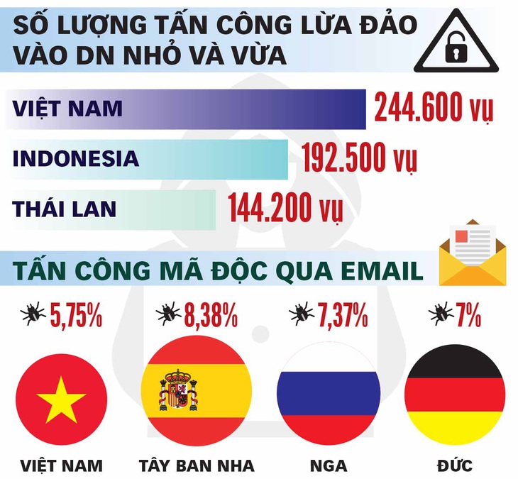 Đủ chiêu trò lừa đảo qua email - Ảnh 3.