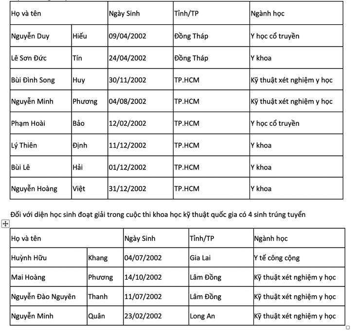 Trường ĐH Y dược TP.HCM tuyển thẳng 12 thí sinh - Ảnh 2.