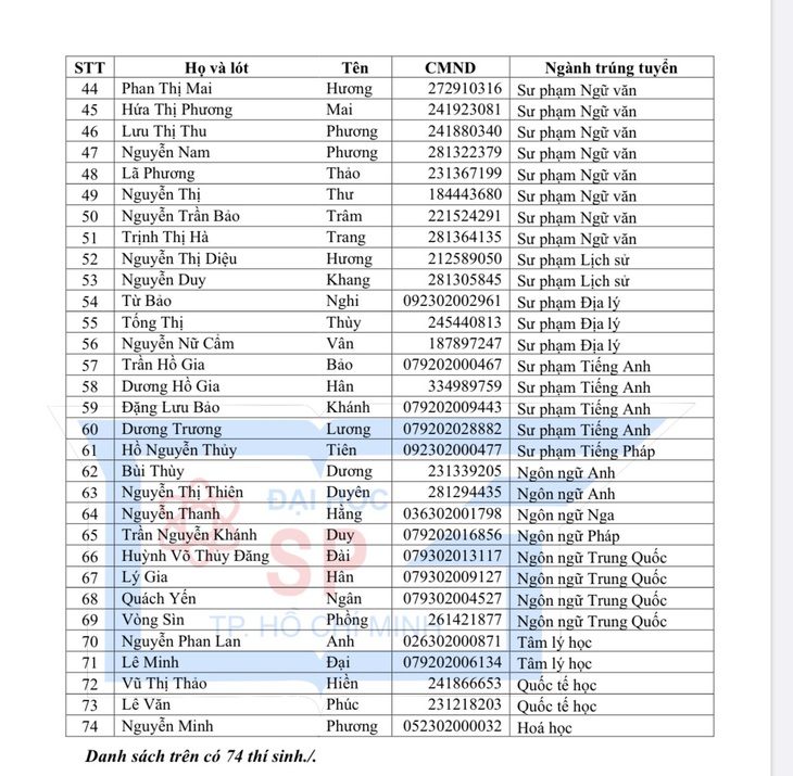 74 thí sinh được tuyển thẳng vào ĐH Sư phạm TP.HCM - Ảnh 3.