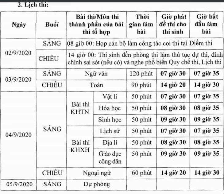 Bộ GD-ĐT chốt thi tốt nghiệp THPT đợt 2 vào ngày 3 và 4-9 - Ảnh 2.