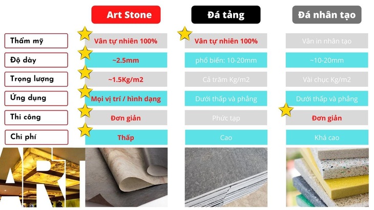 Vật liệu xây dựng độc lạ: ngói bitum phủ đá - đá Art ốp tường - Ảnh 7.