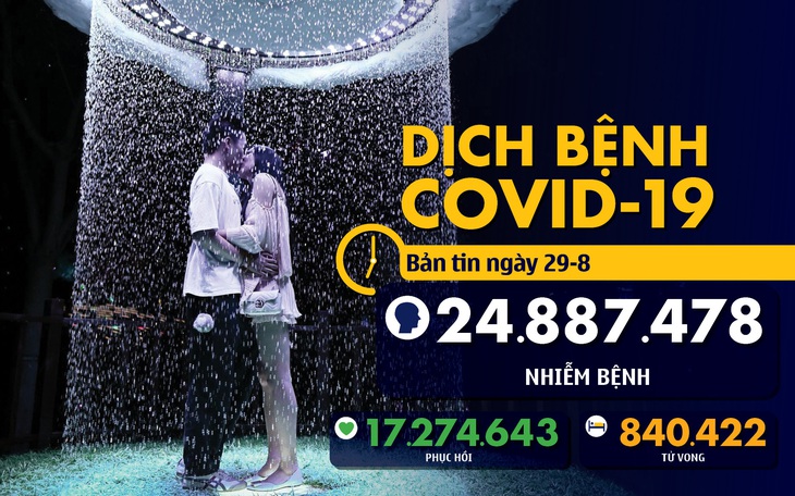 Dịch COVID-19 ngày 29-8: Hàn Quốc áp đặt nhiều hạn chế, Mỹ có ca tái nhiễm đầu tiên