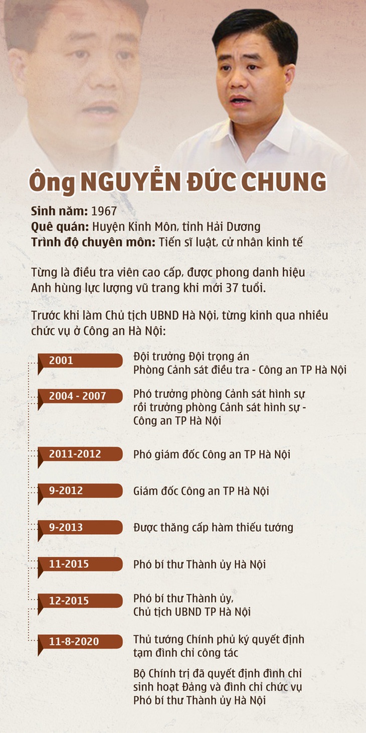 Vì sao ông Nguyễn Đức Chung bị bắt? - Ảnh 2.