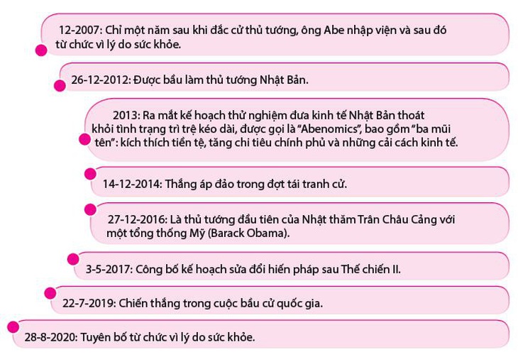 Giấc mơ dang dở của Thủ tướng Abe - Ảnh 2.