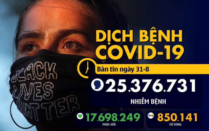 COVID-19 ngày 31-8: Tâm dịch thế giới chuyển sang Ấn Độ