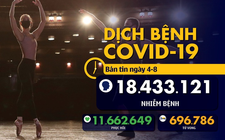 Dịch COVID-19 sáng 4-8: WHO nói đang tiếp tục nghiên cứu nguồn gốc đại dịch