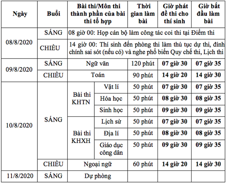 Đón xem gợi ý bài giải các môn thi tốt nghiệp THPT trên Tuổi Trẻ - Ảnh 1.