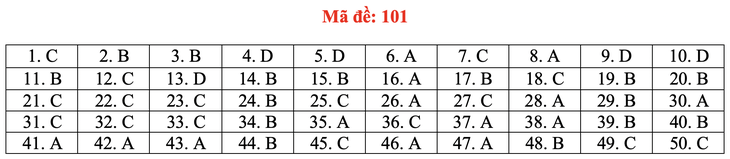 Gợi ý bài giải môn toán thi tốt nghiệp THPT 2020 - đủ 24 mã đề - Ảnh 6.