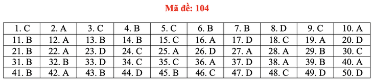 Gợi ý bài giải môn toán thi tốt nghiệp THPT 2020 - đủ 24 mã đề - Ảnh 9.