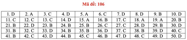 Gợi ý bài giải môn toán thi tốt nghiệp THPT 2020 - đủ 24 mã đề - Ảnh 11.