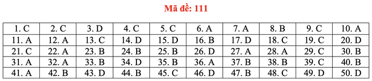 Gợi ý bài giải môn toán thi tốt nghiệp THPT 2020 - đủ 24 mã đề - Ảnh 16.