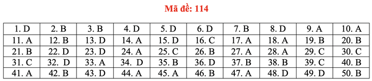 Gợi ý bài giải môn toán thi tốt nghiệp THPT 2020 - đủ 24 mã đề - Ảnh 19.