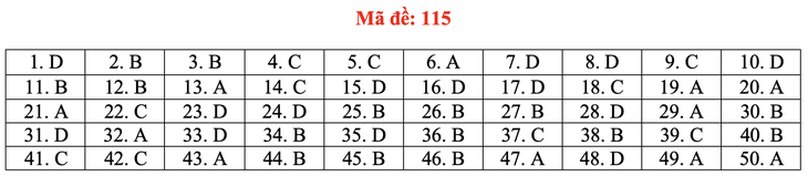 Gợi ý bài giải môn toán thi tốt nghiệp THPT 2020 - đủ 24 mã đề - Ảnh 20.