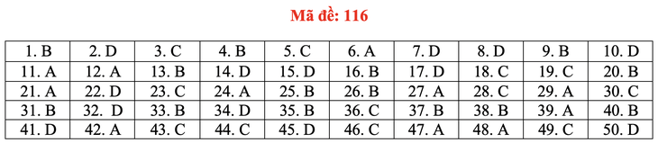 Gợi ý bài giải môn toán thi tốt nghiệp THPT 2020 - đủ 24 mã đề - Ảnh 21.